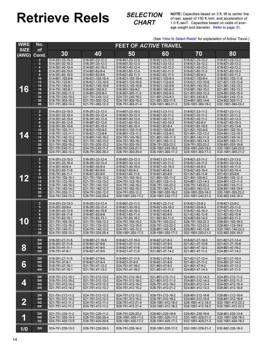 Cable Management Engineered Products Cable Reels